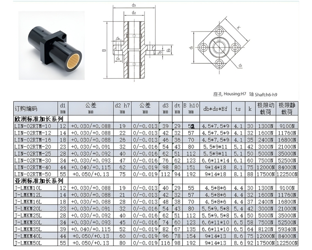 Con trượt chống gỉ J-LMKM-L