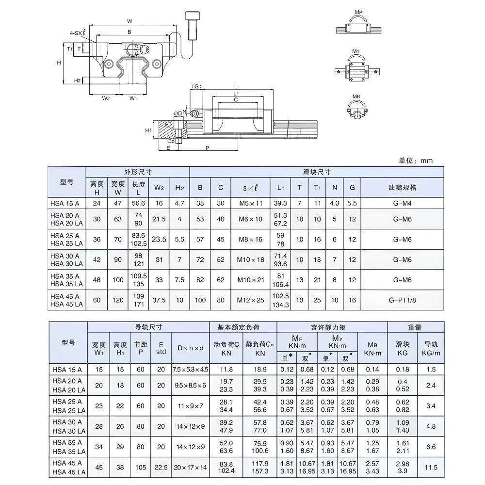 Thông số kỹ thuật con trượt HSA-A, HSA-LA