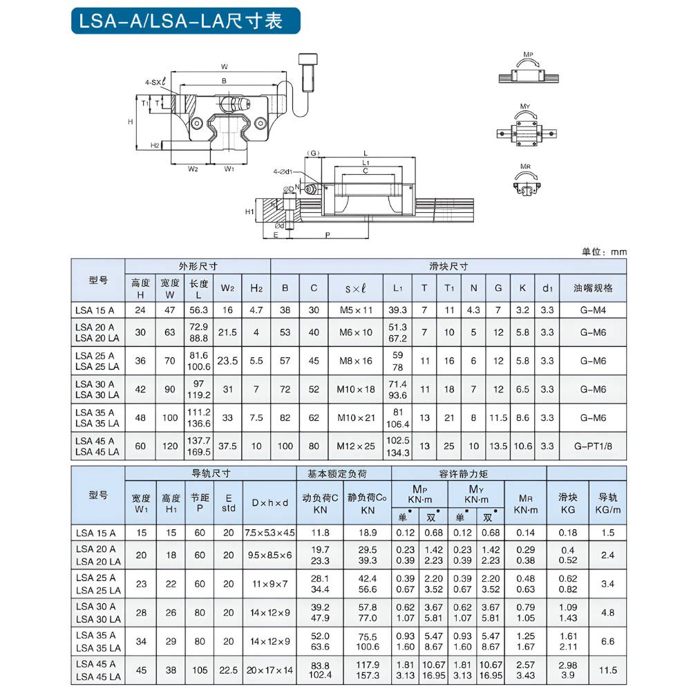 Thông số kỹ thuật của con trượt LSA-A, LSA-LA