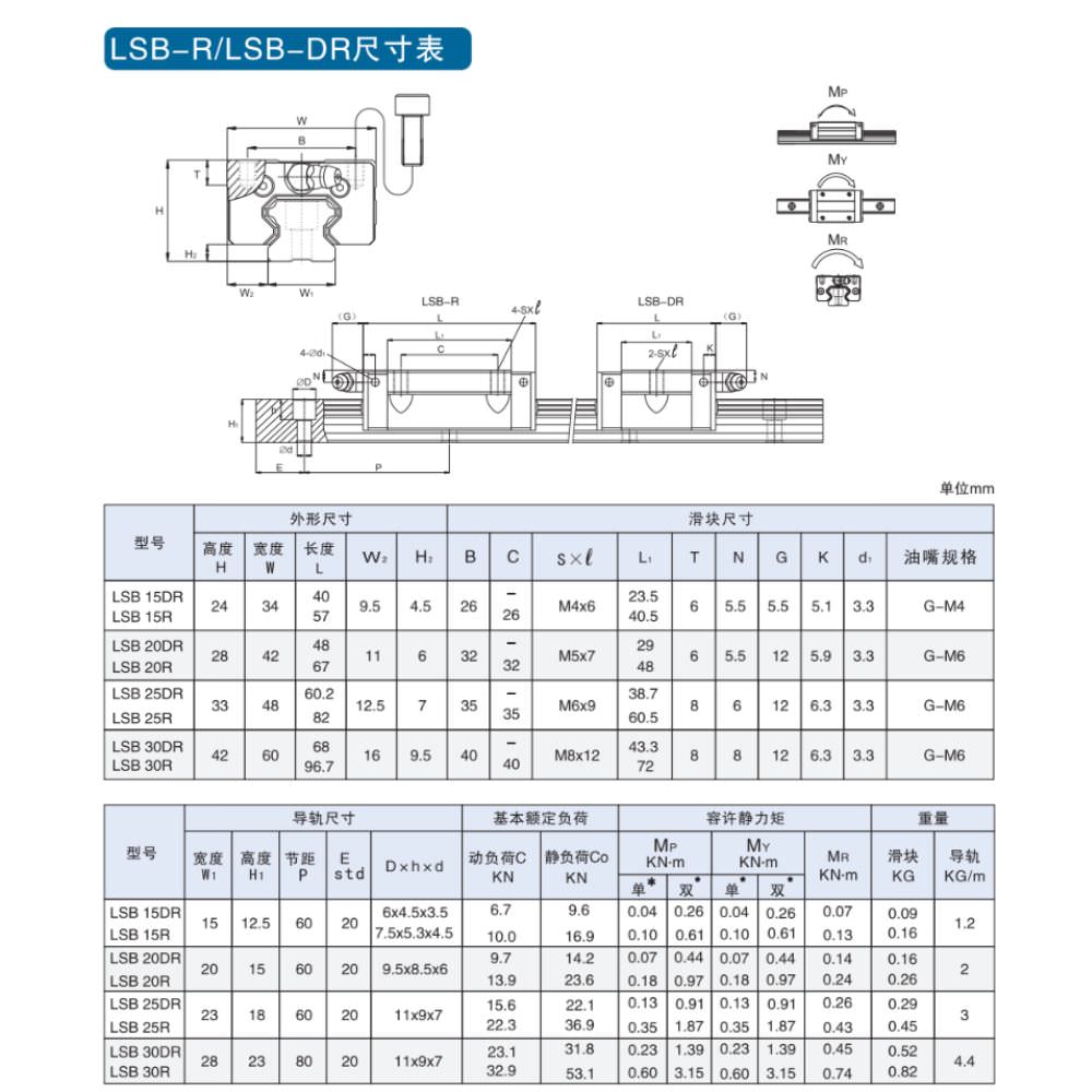 Thông số kỹ thuật con trượt LSB-R, LSB-DR