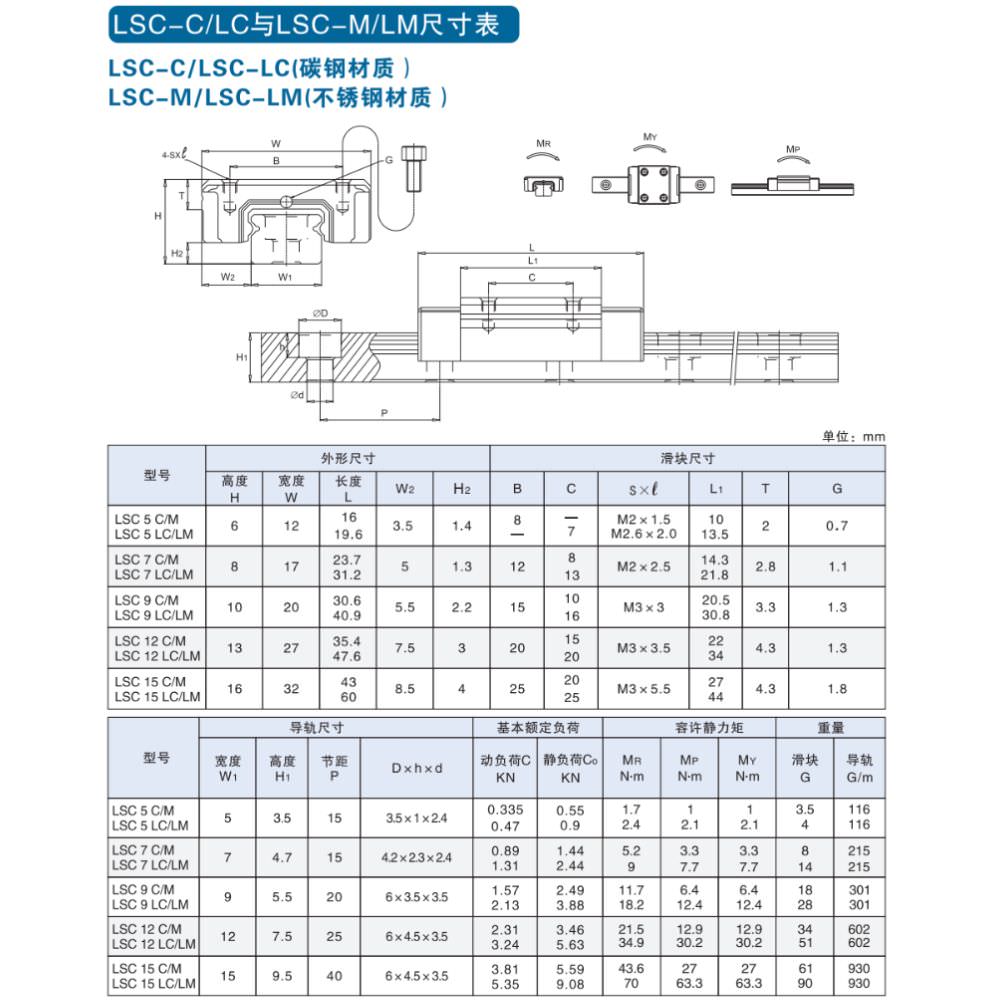 Thông số kỹ thuật con trượt LSC-C, LSC-LC, LSC-M, LSC-LM