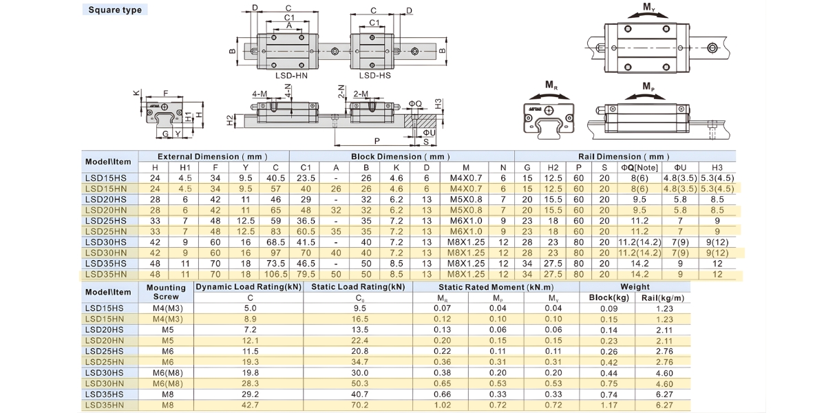 Thông số kỹ thuật con trượt dẫn hướng AIRTAC LSD15HN, LSD20HN, LSD25HN, LSD30HN, LSD35HN