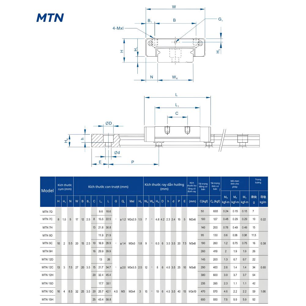 Thông số kỹ thuật con trượt MTN7, MTN9, MTN12, MTN15