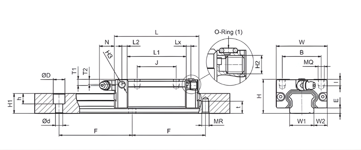 Thông số kỹ thuật con trượt NTN-SNR LGBCS-BS, LGBCS-BN, LGBCS-BL, LGBCS-BE