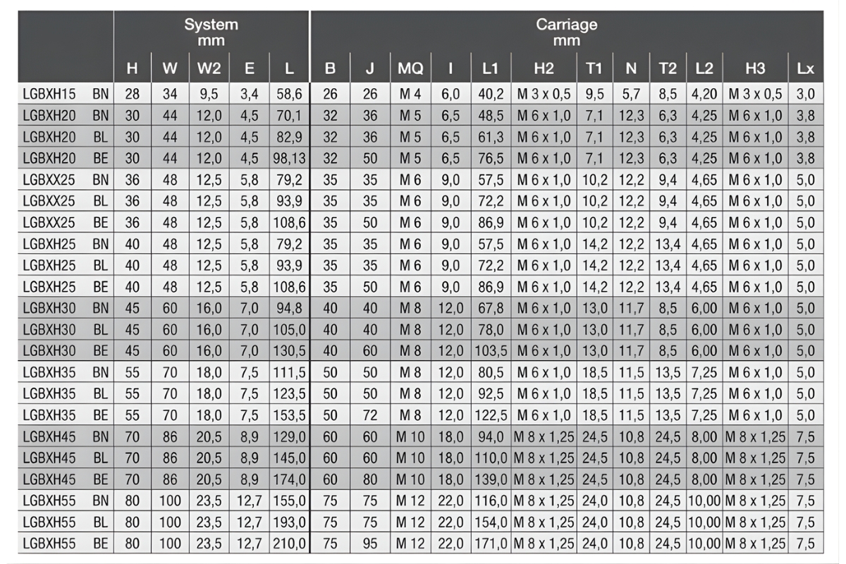 Thông số kỹ thuật con trượt LGBXH-BN, LGBXX-BN, LGBXH-BL, LGBXX-BL, LGBXH-BE, LGBXX-BE