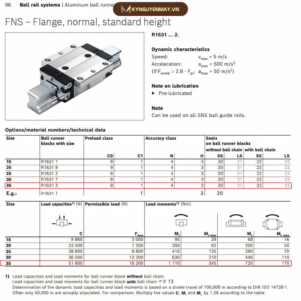 Thông số kỹ thuật con trượt vuông REXROTH FNS R1631 3