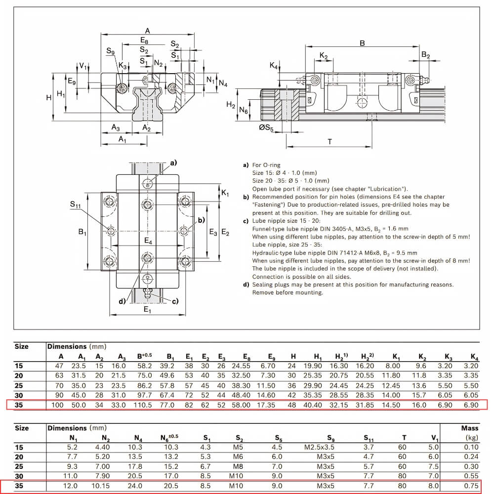 Thông số kỹ thuật con trượt vuông REXROTH FNS R1631 3