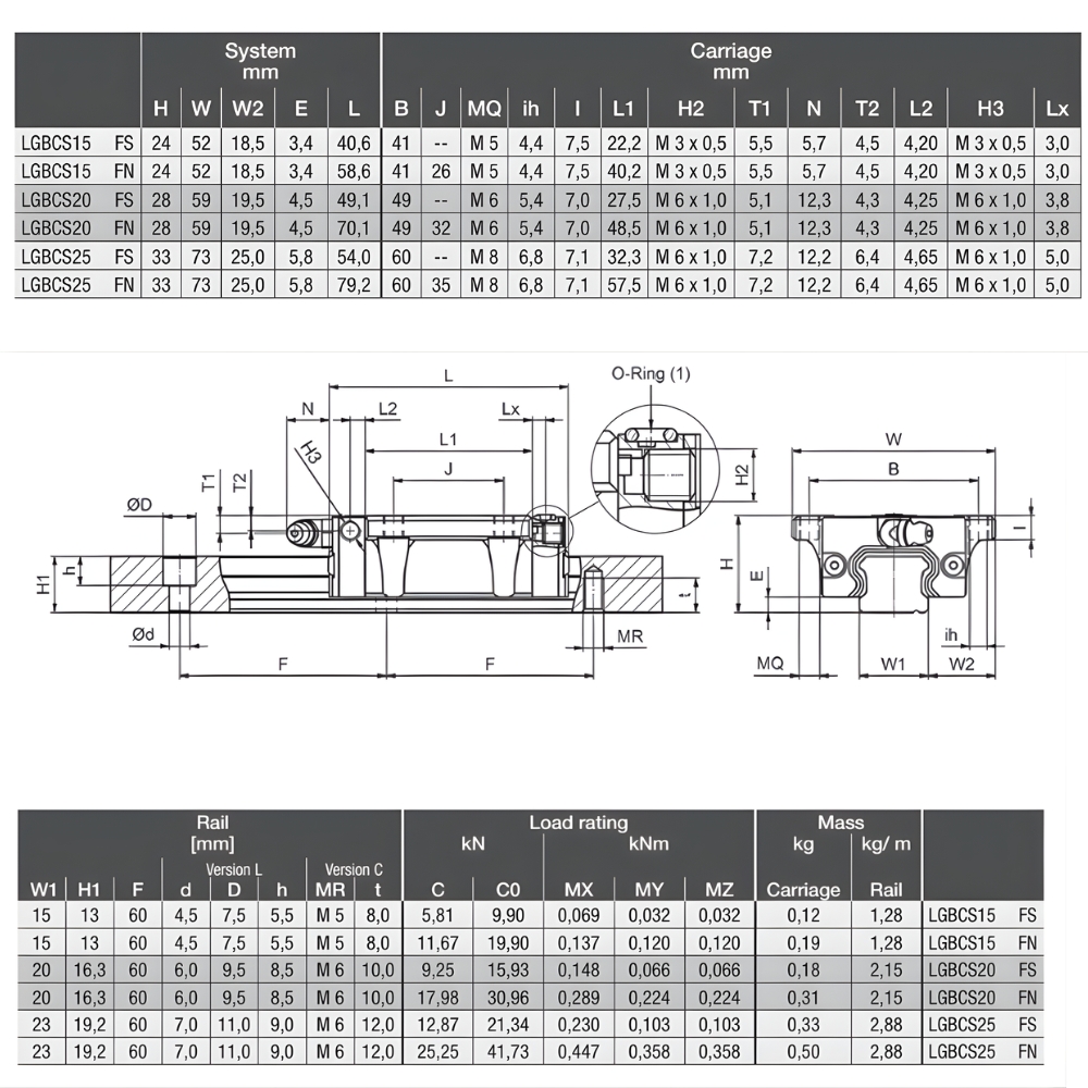 Thông số kỹ thuật con trượt SNR-NTN LGBCS-FS, LGBCS-FN