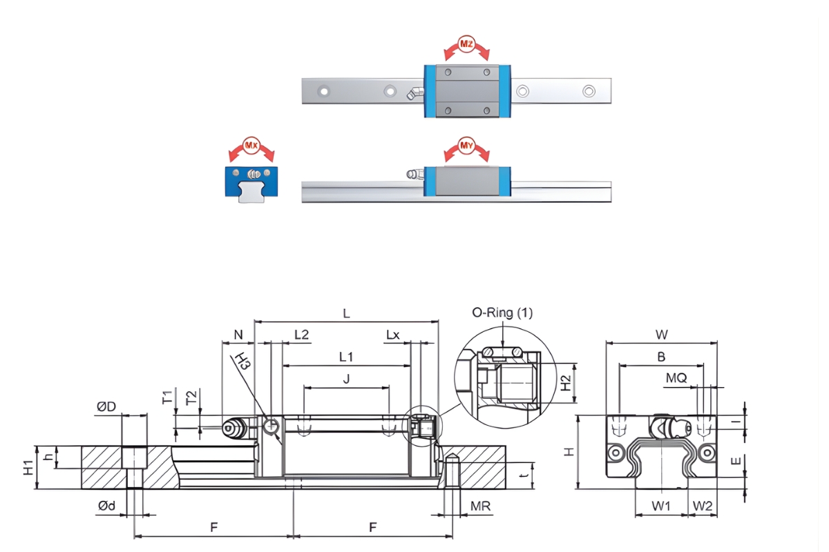 Thông số kỹ thuật con trượt vuông SNR-NTN LGBXS-BS, LGBXS-BN, LGBXS-BL, LGBXS-BE