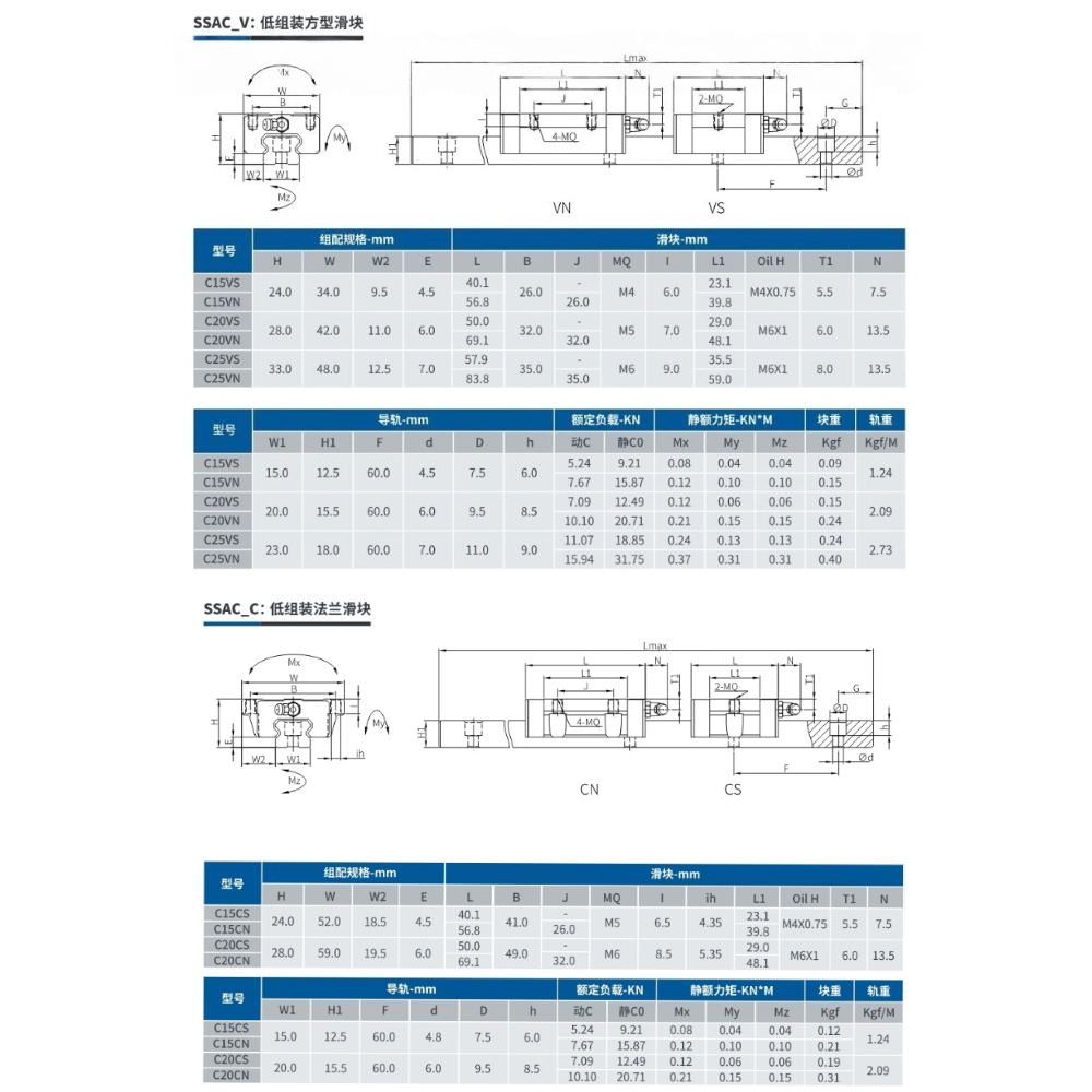 Thông số kỹ thuật con trượt SSAC-C, SSAC-V