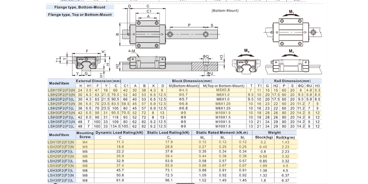 Thông số kỹ thuật con trượt vuông bản rộng AIRTAC LSH15F2N, LSH20F2N, LSH25F2N, LSH30F2N