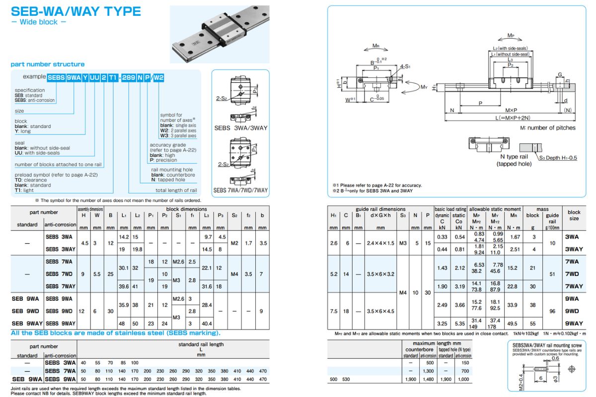 Thông số kỹ thuật con trượt SEB 9WA, SEB 12WA, SEB 15WA, SEB 9WAY, SEB 12WAY, SEB 15WAY