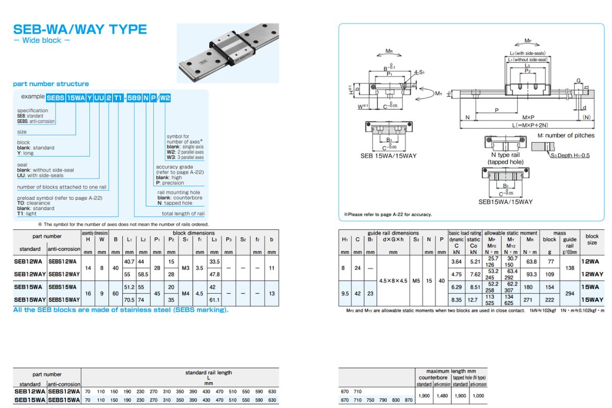 Thông số kỹ thuật con trượt SEB 9WA, SEB 12WA, SEB 15WA, SEB 9WAY, SEB 12WAY, SEB 15WAY