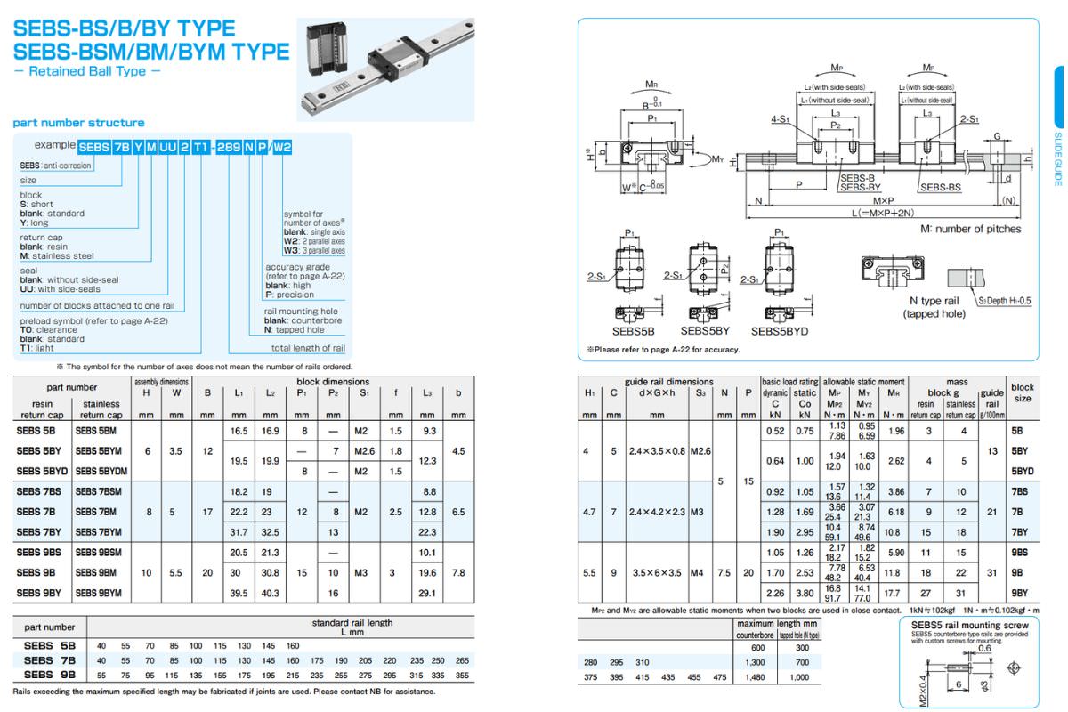 Thông số kỹ thuật của con trượt SEBS-BS, SEBS-B, SEBS-BY, SEBS-BSM, SEBS-BM, SEBS-BYM