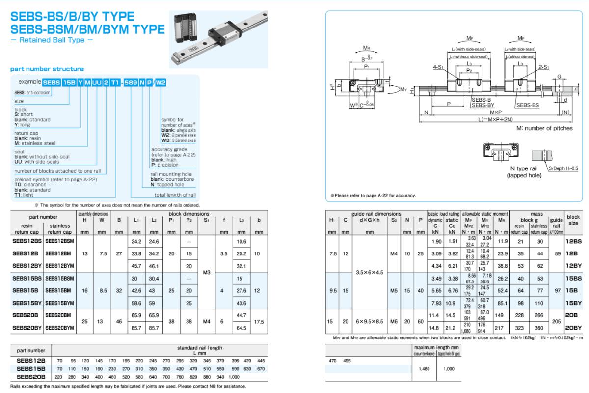 Thông số kỹ thuật của con trượt SEBS-BS, SEBS-B, SEBS-BY, SEBS-BSM, SEBS-BM, SEBS-BYM
