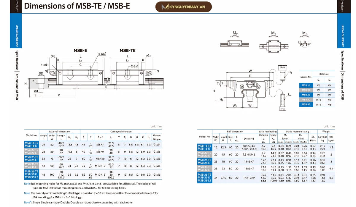 Thông số kỹ thuật con trượt PMI MSB-E, MSB-TE
