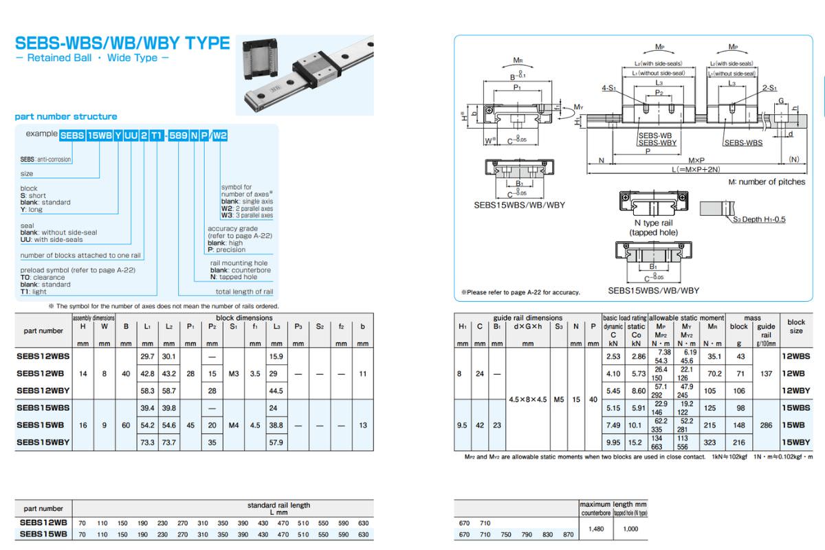 Thông số kỹ thuật con trượt vuông SEBS-WBS, SEBS-WB, SEBS-WBY