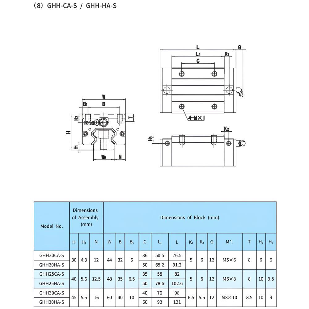 Thông số kỹ thuật con trượt vuông GHH-CA-S, GHH-HA-S