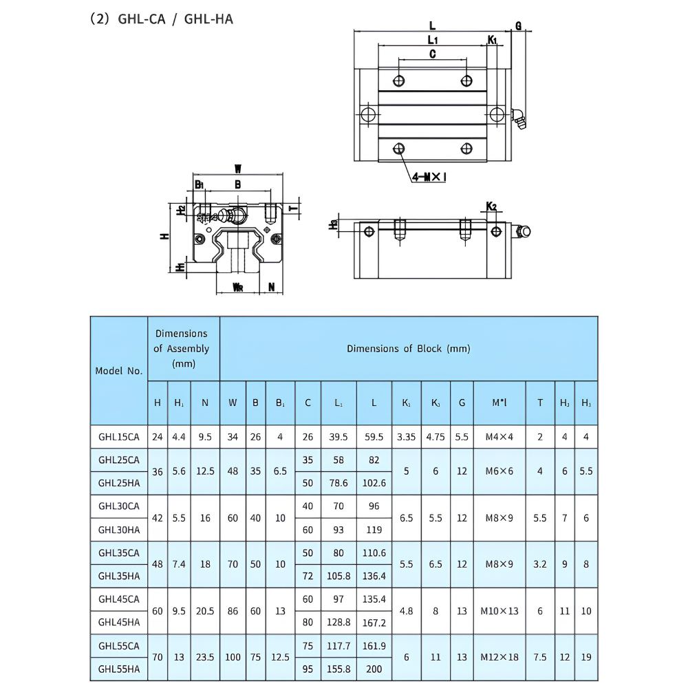 Thông số kỹ thuật con trượt GHL-CA, GHL-HA