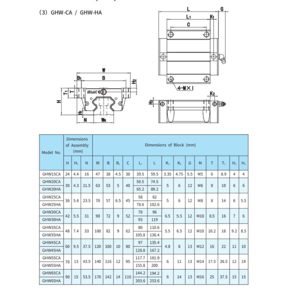 Thông số kỹ thuật con trượt GHW-CA, GHW-HA