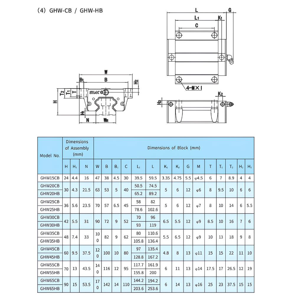 Thông số kỹ thuật con trượt GHW-CB, GHW-HB