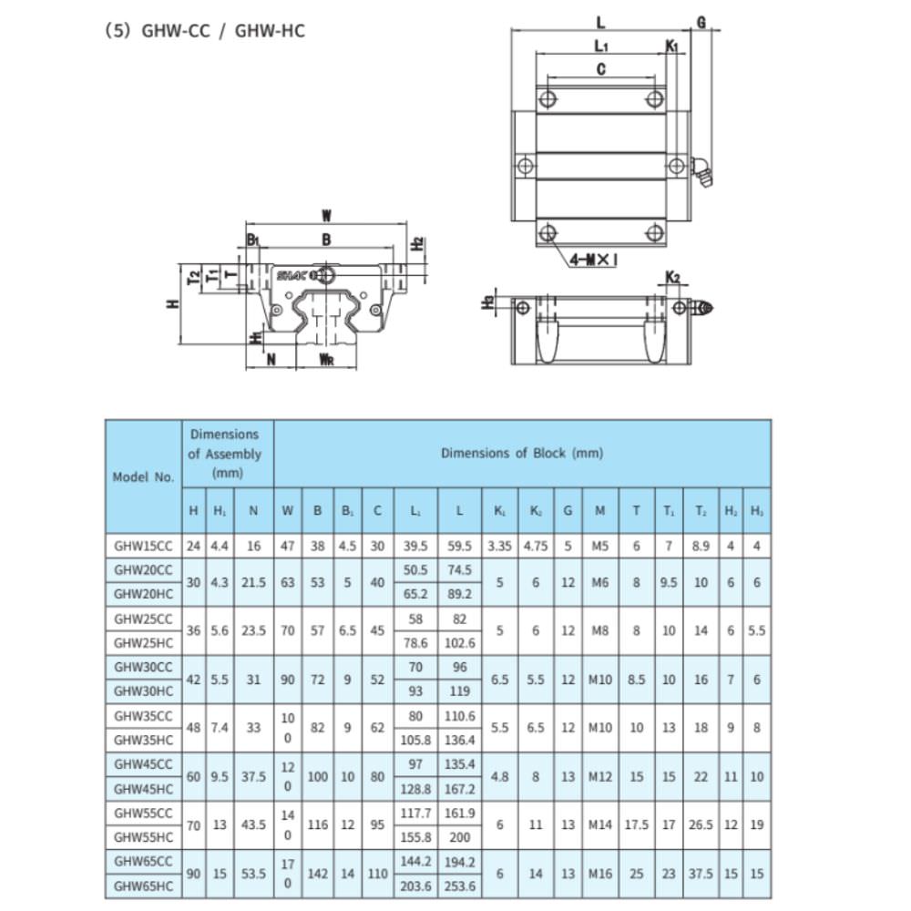 Thông số kỹ thuật con trượt GHW-CC, GHW-HC