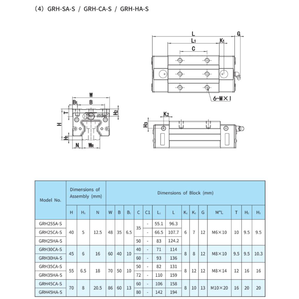 Thông số kỹ thuật con trượt vuông SHAC GRH-SA-S, GRH-CA-S, GRH-HA-S