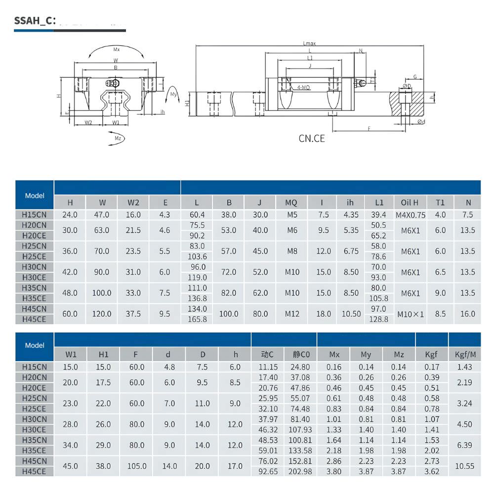 Thông số kỹ thuật con trượt vuông SSAH-CN, SSAH-CE