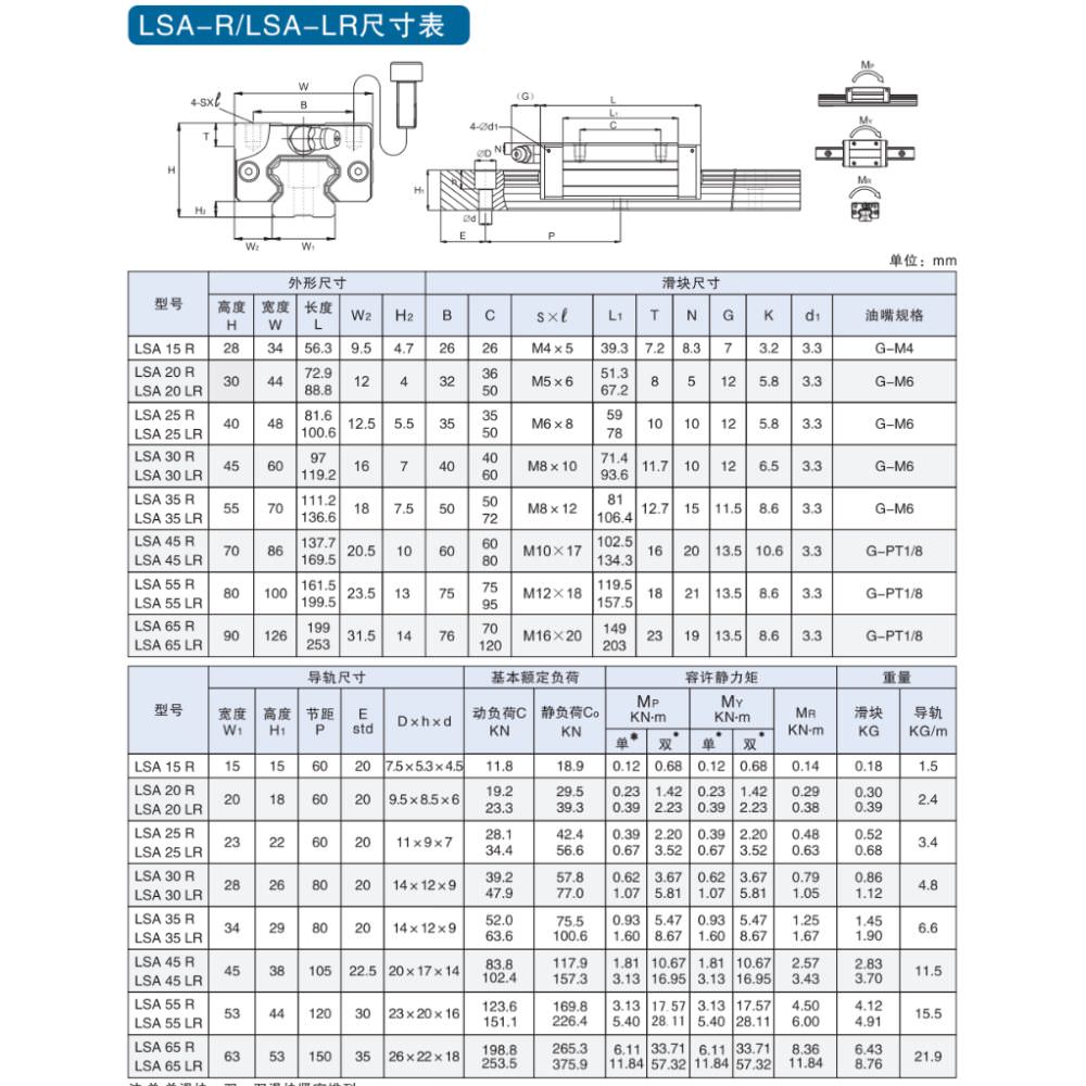 Thông số kỹ thuật của con trượt LSA-R, LSA-LR