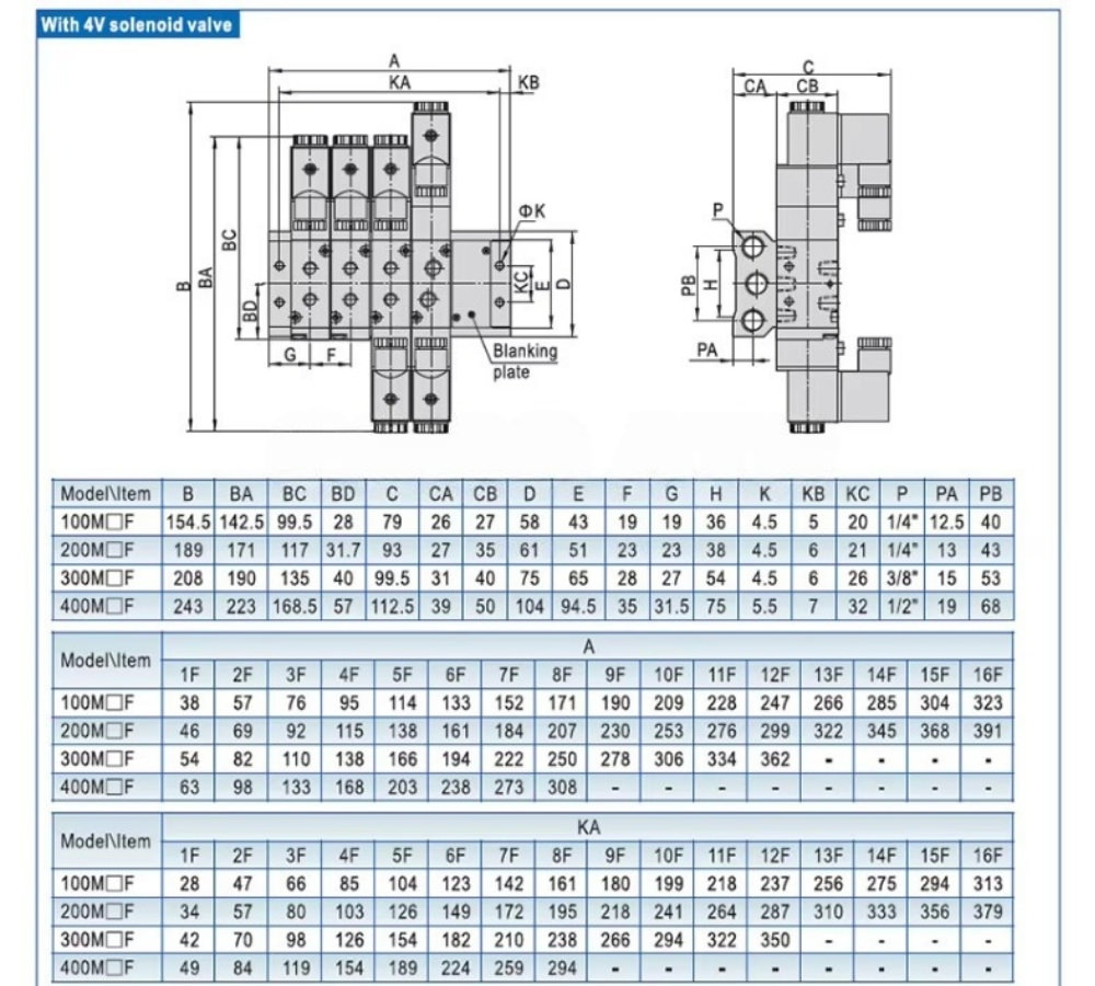 Thông số kỹ thuật của đế van điện từ khí nén 100M-F, 200M-F, 300M-F, 400M-F