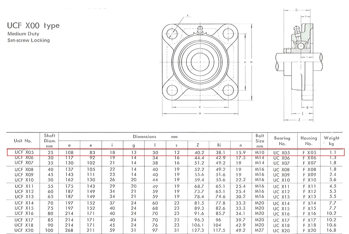 Thông số kỹ thuật của gối đỡ vòng bi UCFX05