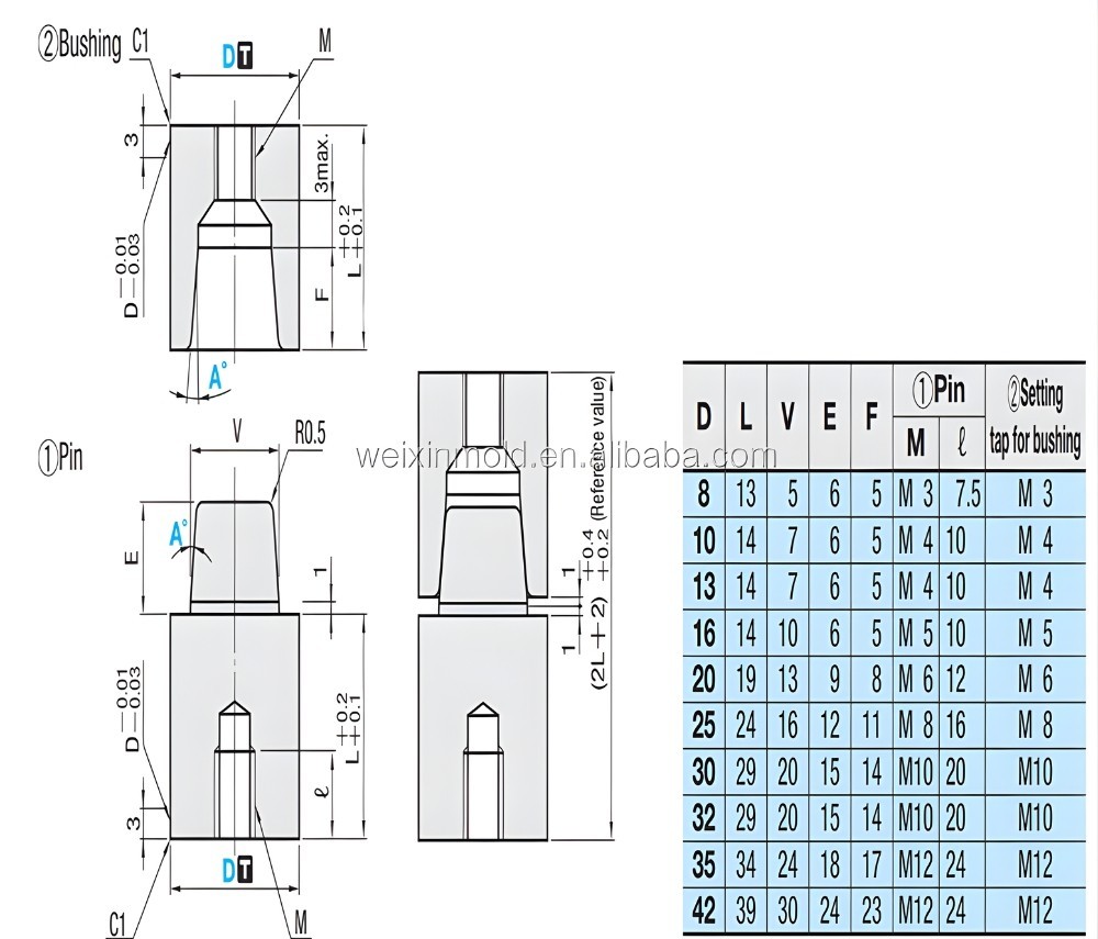 Thông số kỹ thuật cụm chốt định vị kiểu TPNV
