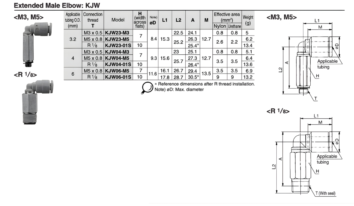 Thông số kỹ thuật cút nối góc khí nén KJW03, KJW23, KJW04, KJW06