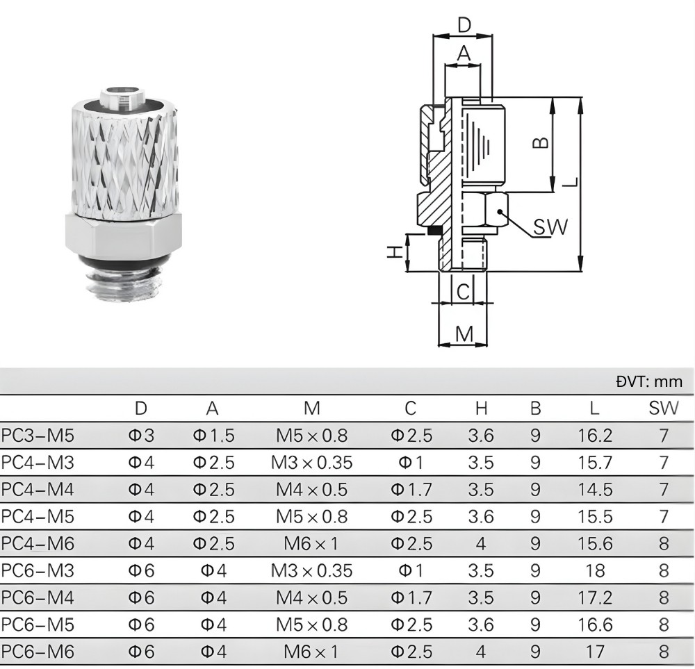 Thông số kỹ thuật cút nối kiểu siết ren vít PC