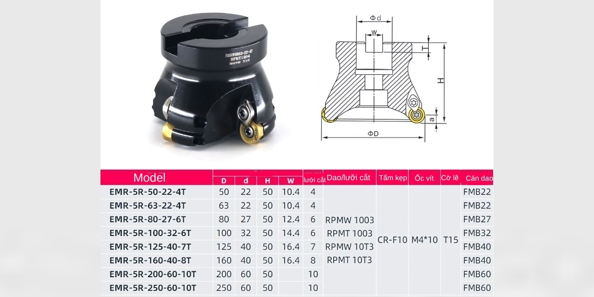 Thông số kỹ thuật đài dao phay kiểu EMR-5R