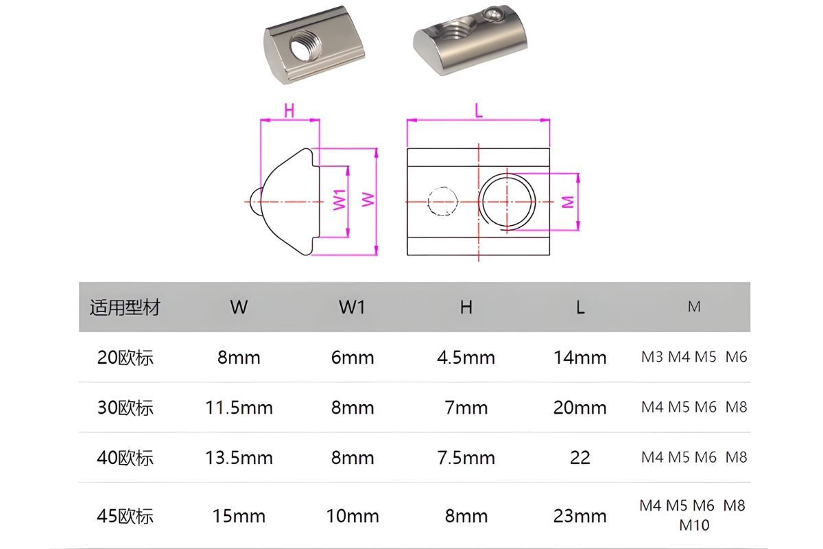Thông số kỹ thuật đai ốc đàn hồi inox 304