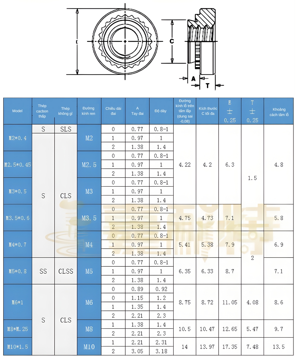 Thông số kỹ thuật đai ốc đinh tán chịu áp lực cao