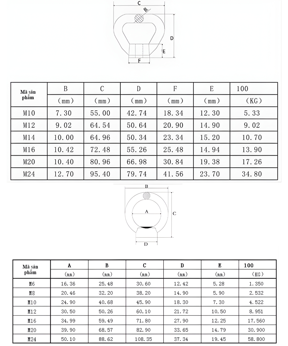 Thông số kỹ thuật đai ốc nâng mắt bằng thép không gỉ