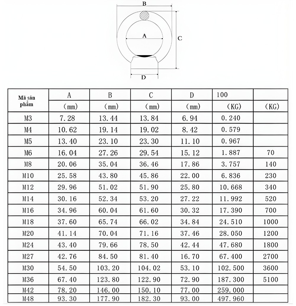Thông số kỹ thuật đai ốc nâng mắt bằng thép không gỉ