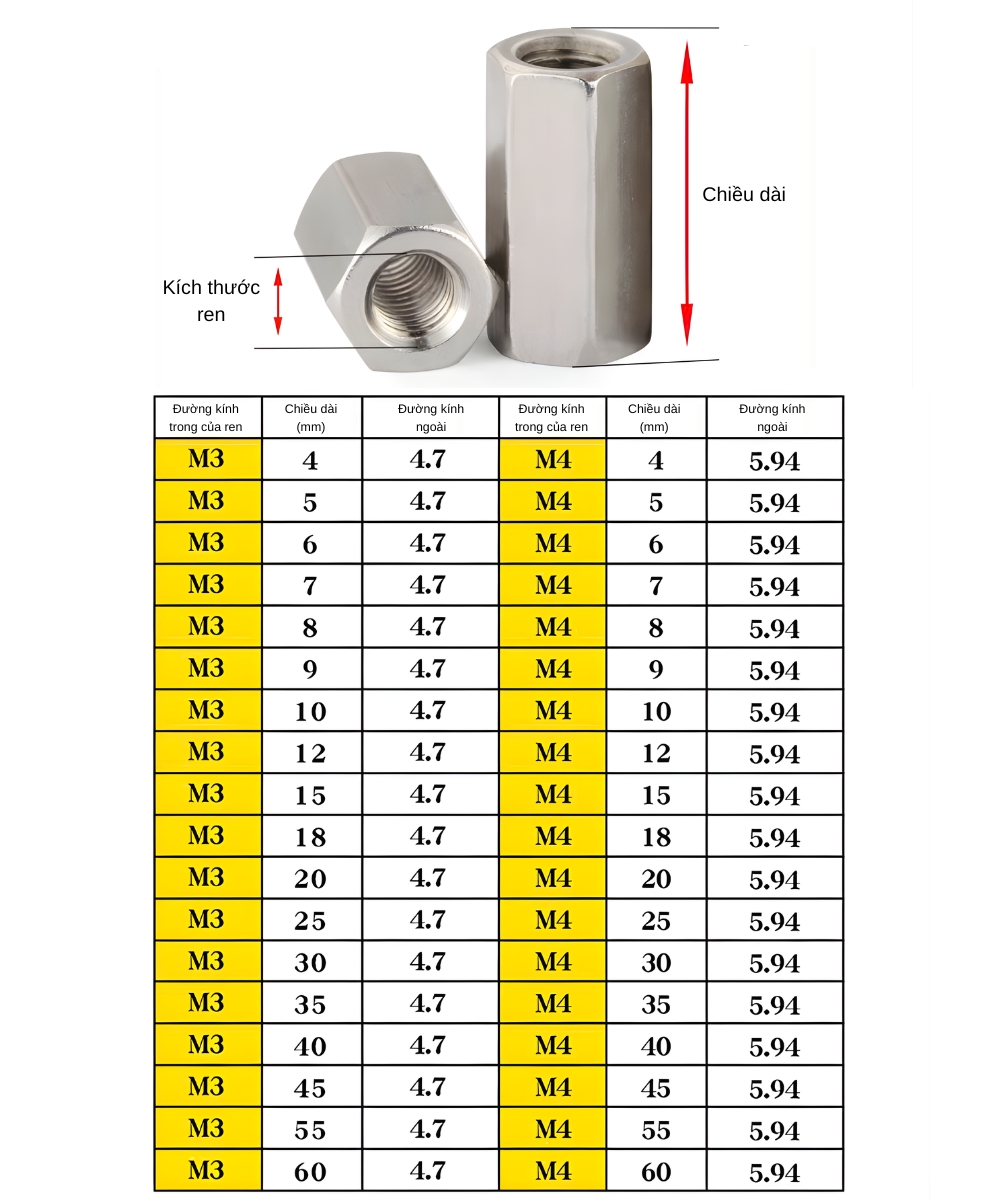 Thông số kỹ thuật đai ốc nối ren lục giác M3, M4, M5, M6, M8