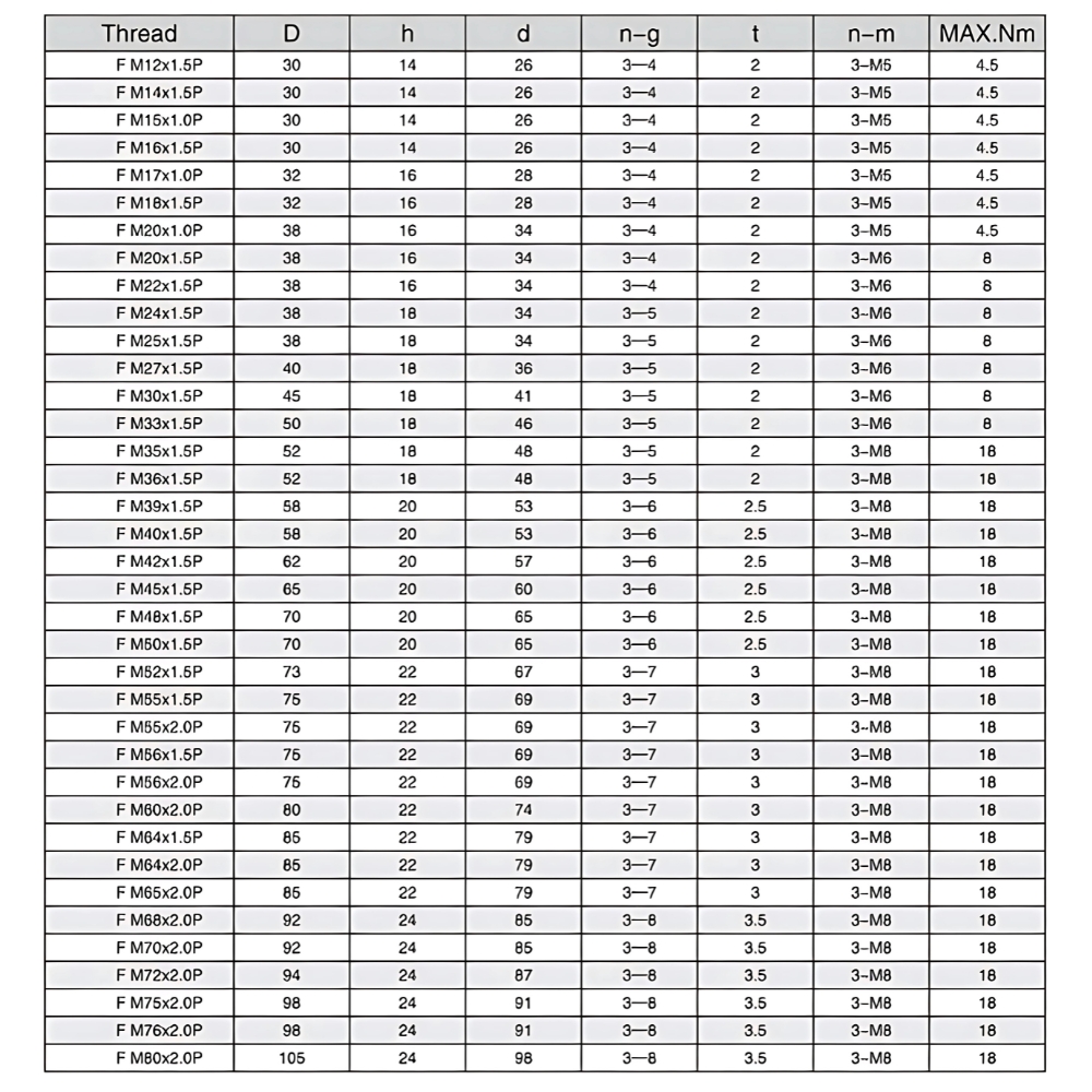 Thông số kỹ thuật đai ốc khóa chính xác SWT/F