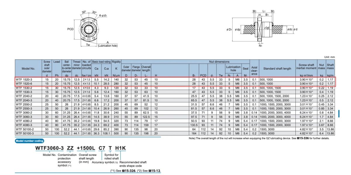 Thông số kỹ thuật vitme đai ốc kiểu THK WTF 1520-3, WTF 1520-6