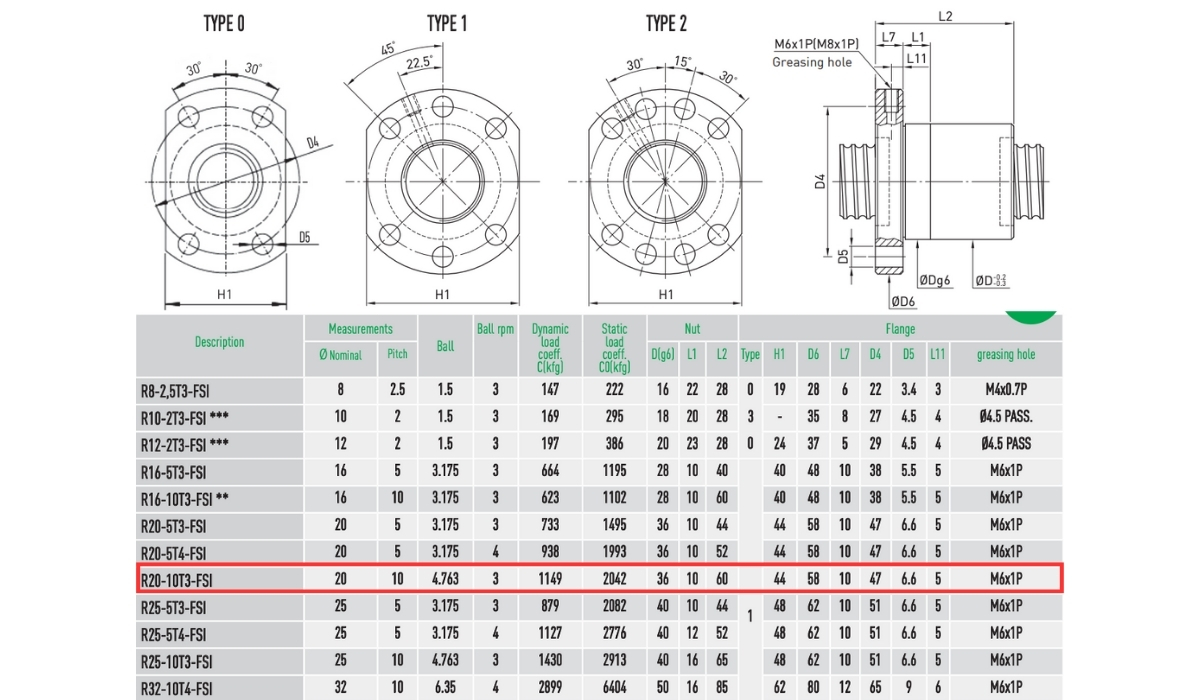 Thông số kỹ thuật ốc vít bi cán R20-10T3-FSI-0.05
