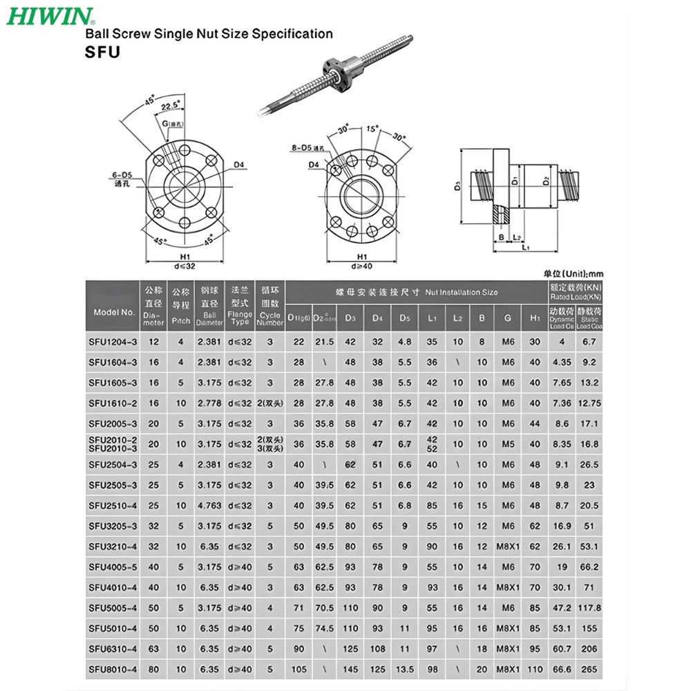 Thông số kỹ thuật đai ốc vít me bi HIWIN SFU0802, SFU1605, SFU2005, SFU2510, SFU5010, SFU1602, SFU3020, SFU1610