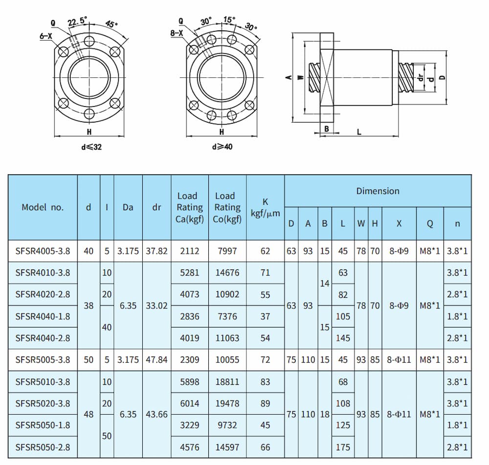 Thông số kỹ thuật đai ốc vít me SFSR1205, SFSR1605, SFSR1616, SFSR2005, SFSR2020, SFSR2505, SFSR2525, SFSR3220, SFSR3232, SFSR4005