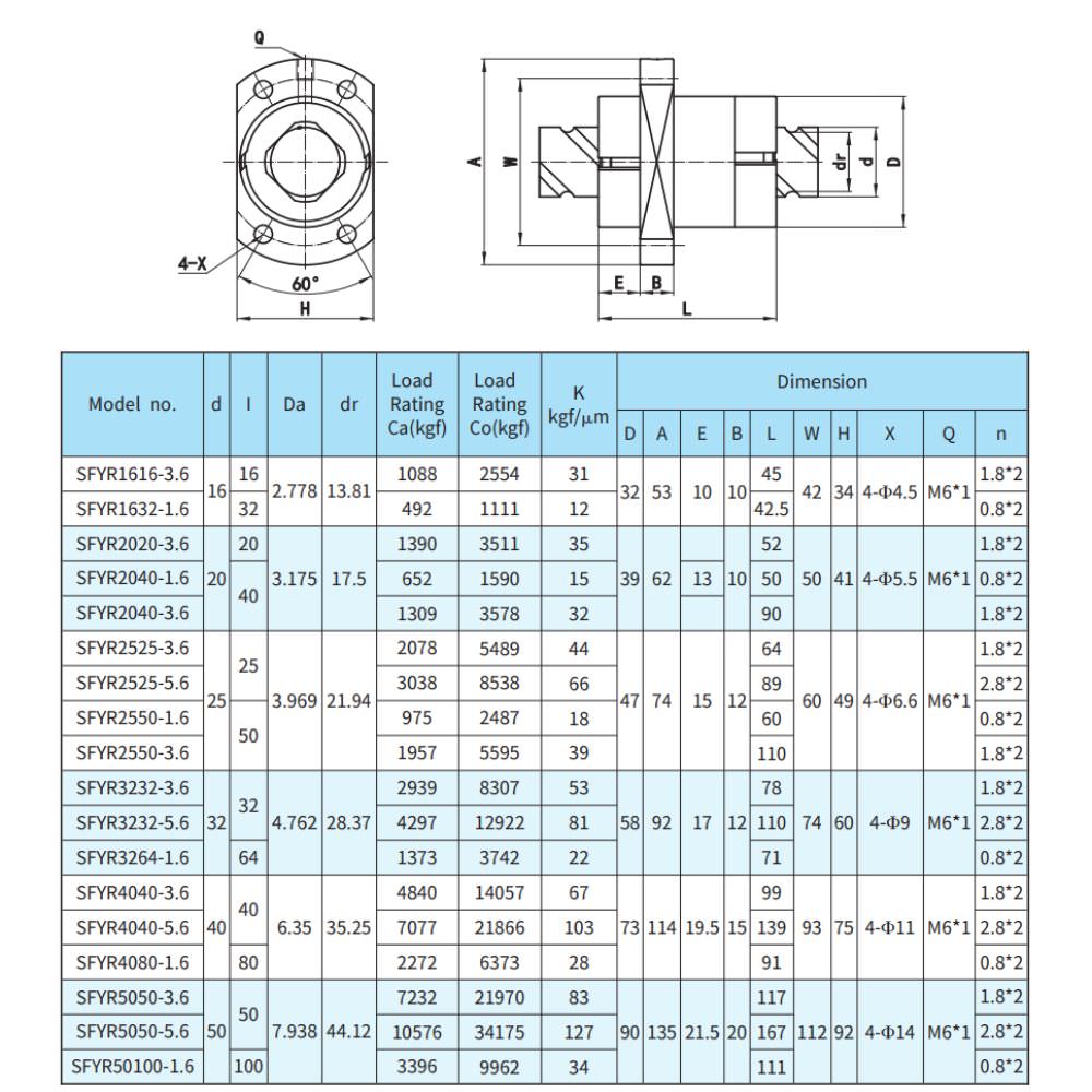 Thông số kỹ thuật đai ốc vít me SFYR1616, SFYR1632, SFYR2020, SFYR2040, SFYR2525, SFYR2550, SFYR3232, SFYR3264, SFYR4040,SFYR4080, SFYR5050