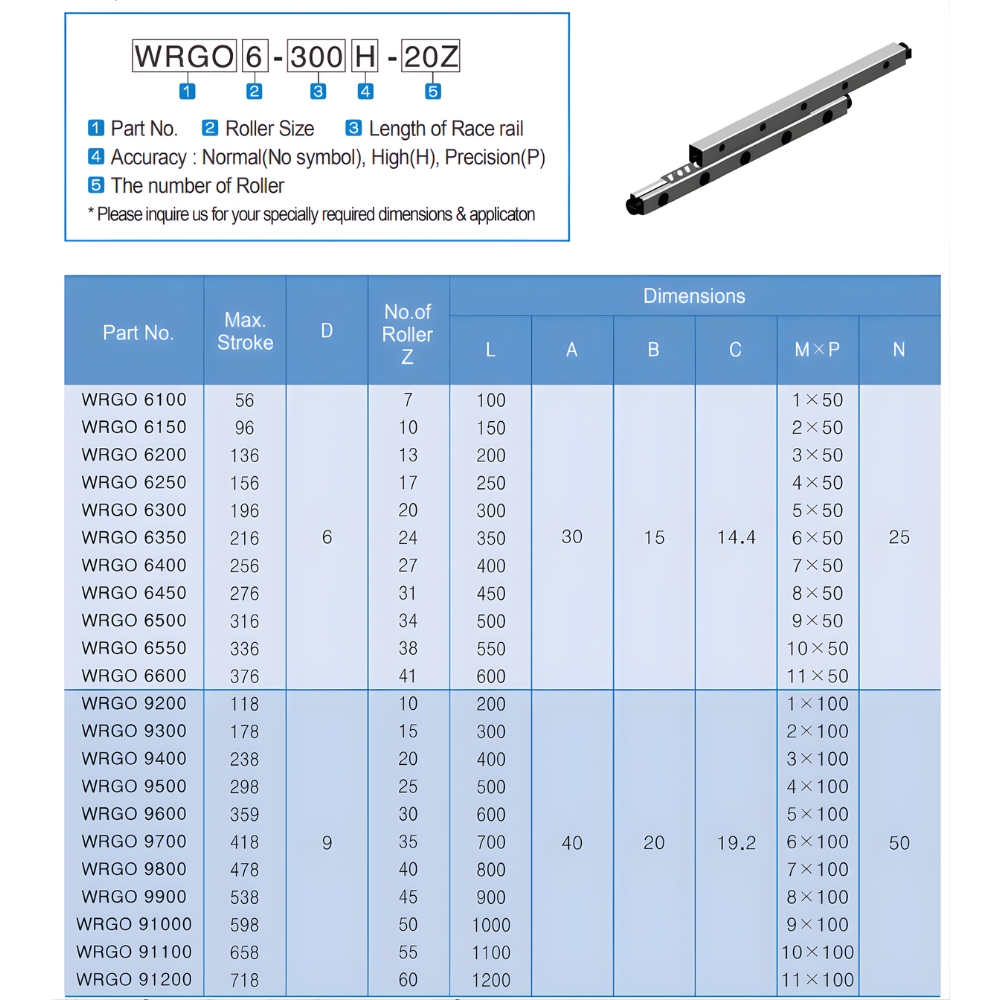 Thông số kỹ thuật thanh dẫn con lăn chữ thập WRGO