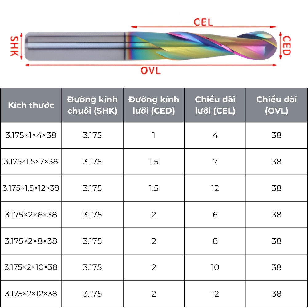 Thông số kỹ thuật dao cầu
