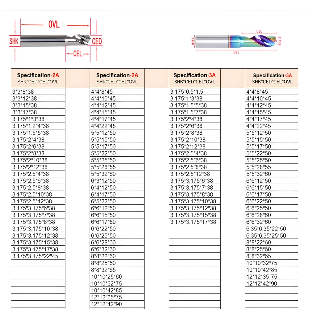 Thông số kỹ thuật dao phay nhôm
