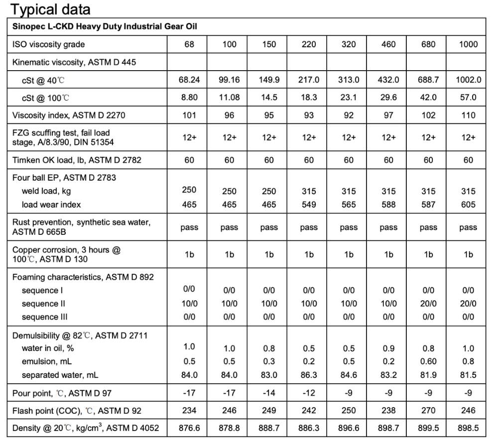 Thông số kỹ thuật dầu bánh răng L-CKD 68, L-CKD 150, L-CKD 320, L-CKD 460
